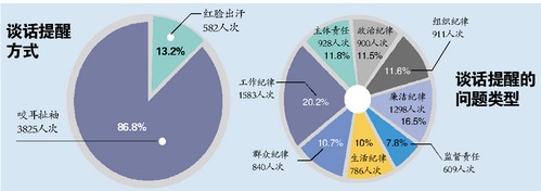 让“咬耳扯袖、红脸出汗”成为常态